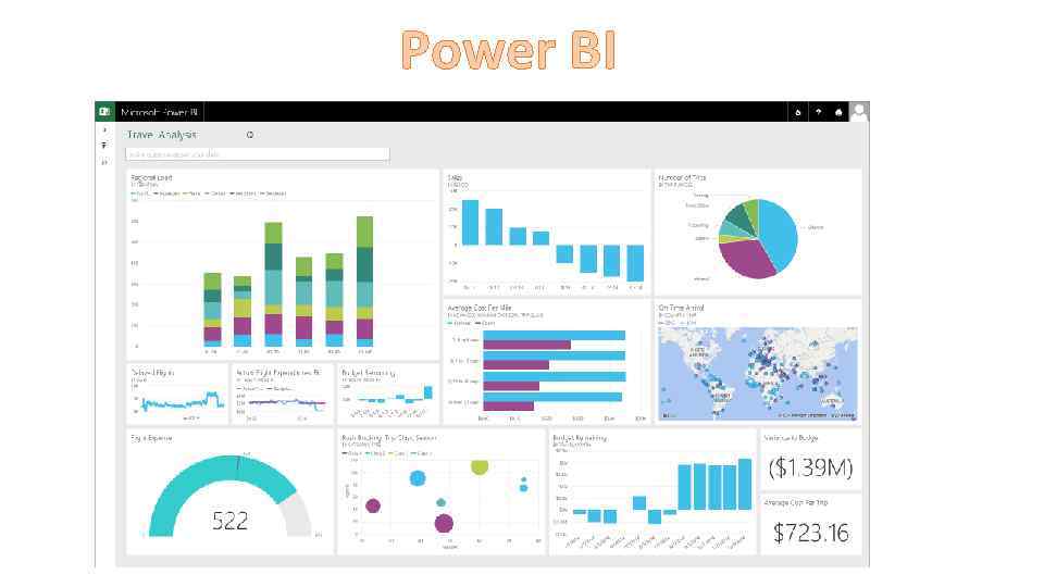Power BI 