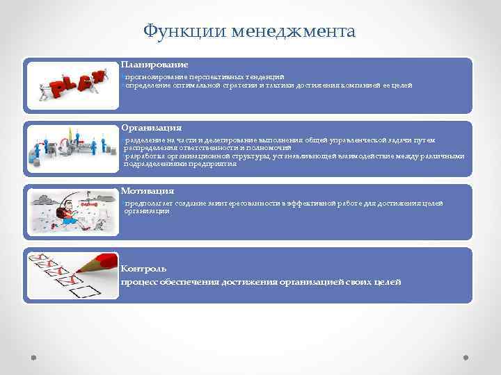 Функции менеджмента Планирование • прогнозирование перспективных тенденций • определение оптимальной стратегии и тактики достижения
