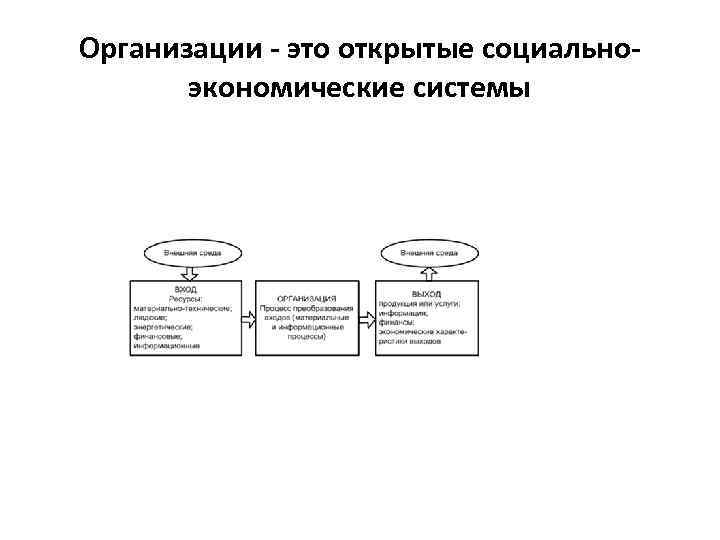 Организации - это открытые социальноэкономические системы 