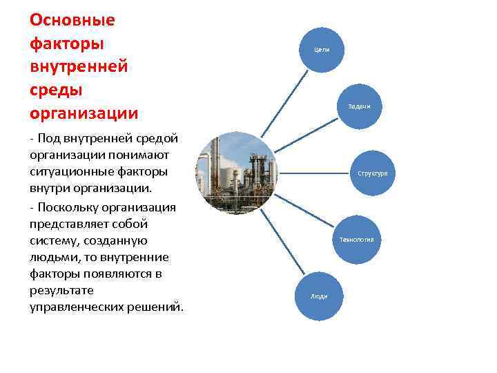 Основные факторы внутренней среды организации - Под внутренней средой организации понимают ситуационные факторы внутри