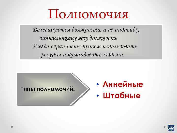Полномочия Делегируются должности, а не индивиду, занимающему эту должность Всегда ограничены правом использовать ресурсы