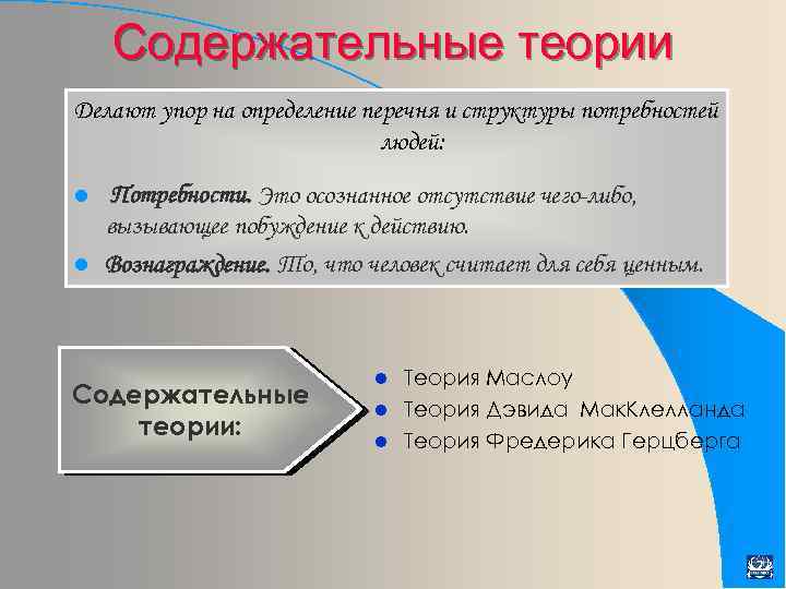 Содержательные теории мотивации Делают упор на определение перечня и структуры потребностей людей: Потребности. Это