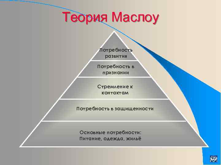 Теория Маслоу Потребность развития Потребность в признании Стремление к контактам Потребность в защищенности Основные