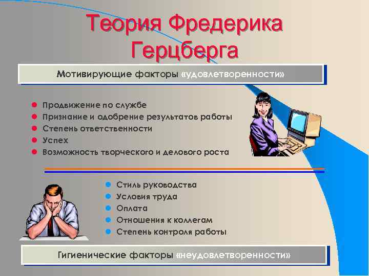 Теория Фредерика Герцберга Мотивирующие факторы «удовлетворенности» l l l Продвижение по службе Признание и