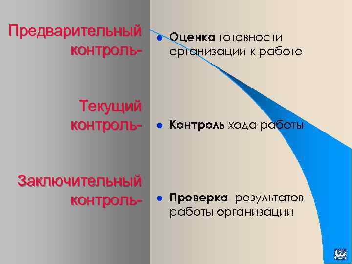 Предварительный контроль. Текущий контроль. Заключительный контроль- l Оценка готовности организации к работе l Контроль