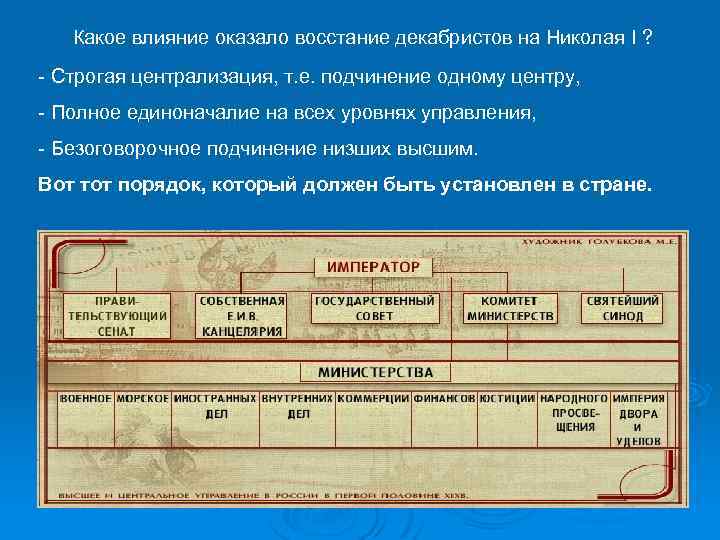 Какое влияние оказало восстание декабристов на Николая I ? - Строгая централизация, т. е.