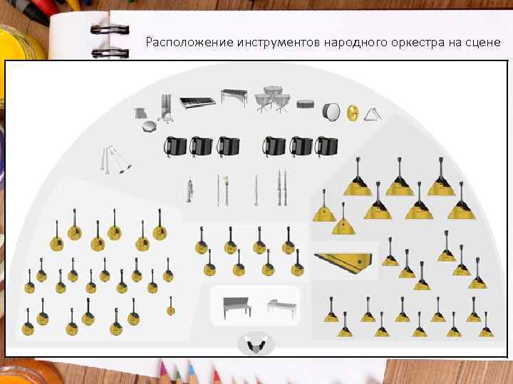 Расположение инструментов народного оркестра на сцене 