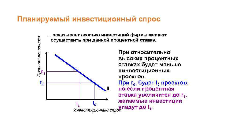 Кривая рыночного спроса демонстрирует