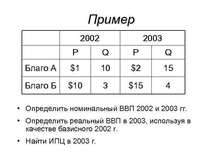 Пример 2002 2003 P Q Благо А $1 10 $2 15 Благо Б $10