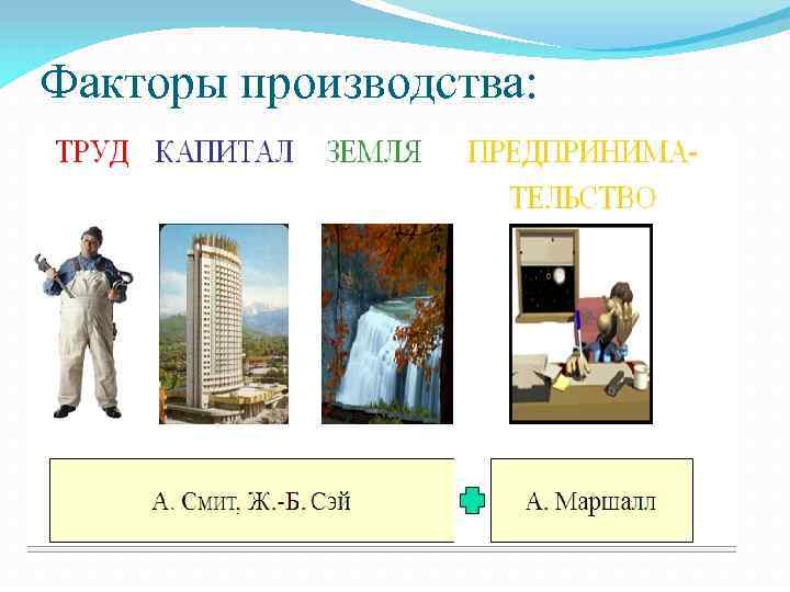 Факторы производства: 