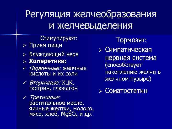 Регуляция желчеобразования и желчевыделения Ø Ø Ø ü ü ü Стимулируют: Прием пищи Блуждающий