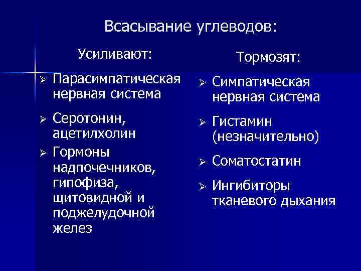 Всасывание углеводов: Усиливают: Ø Парасимпатическая нервная система Ø Серотонин, ацетилхолин Гормоны надпочечников, гипофиза, щитовидной