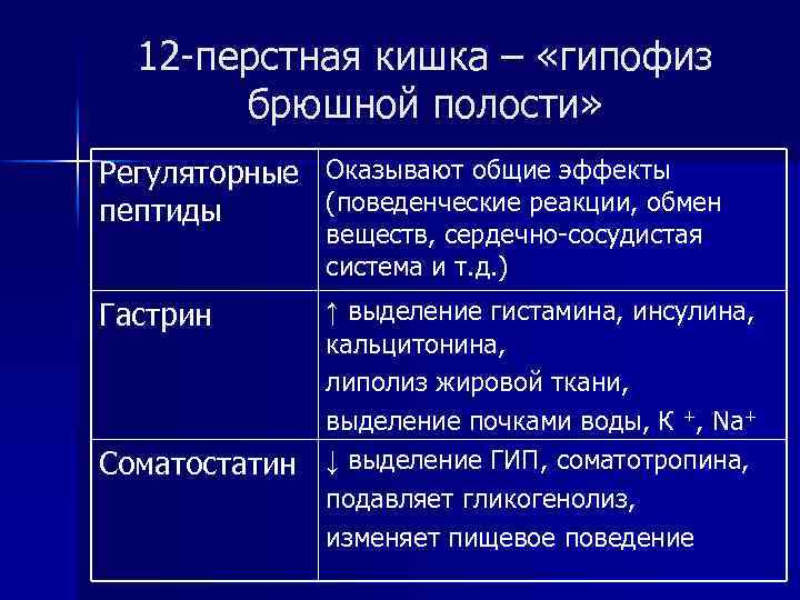 12 -перстная кишка – «гипофиз брюшной полости» Регуляторные Оказывают общие эффекты (поведенческие реакции, обмен