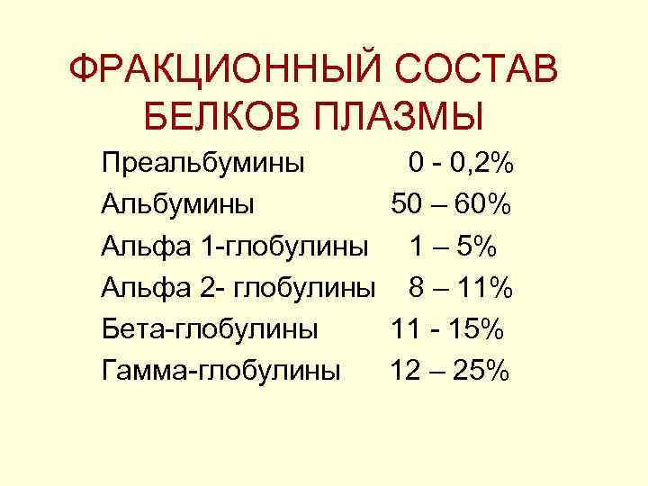 ФРАКЦИОННЫЙ СОСТАВ БЕЛКОВ ПЛАЗМЫ Преальбумины 0 0, 2% Альбумины 50 – 60% Альфа 1