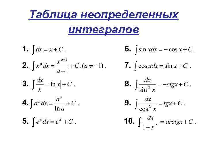 Таблица неопределенных интегралов 