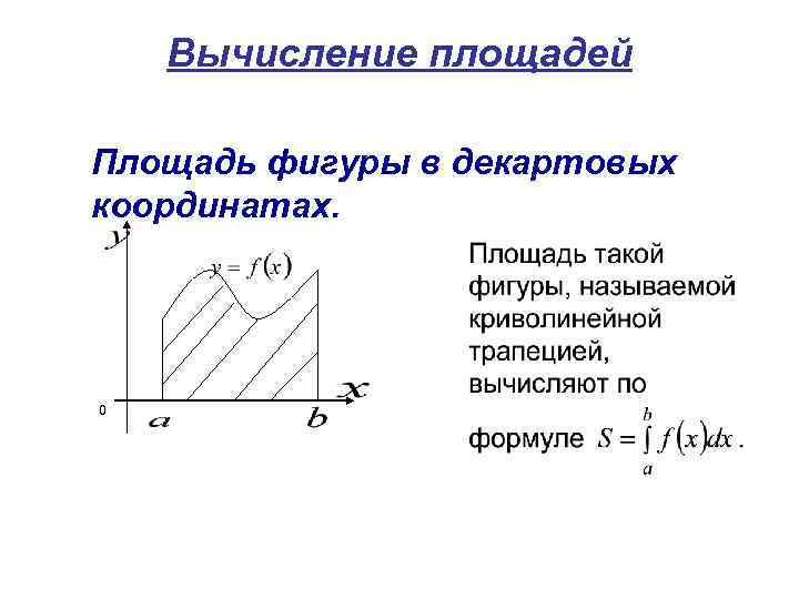 Вычисление площадей плоских фигур. Формула площади плоской фигуры в декартовых координатах. Площадь фигуры в декартовых и Полярных координатах.