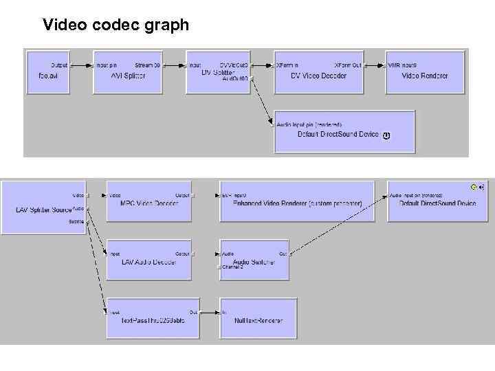 Video codec graph 