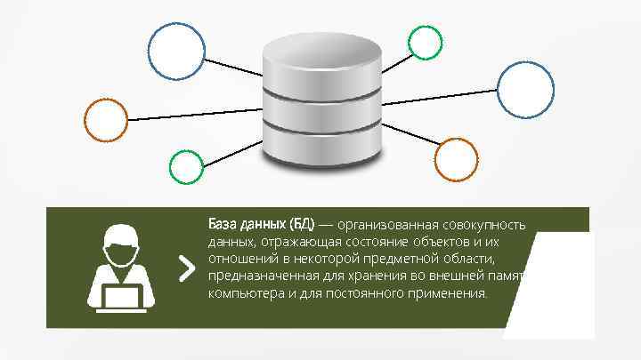 База данных (БД) — организованная совокупность данных, отражающая состояние объектов и их отношений в