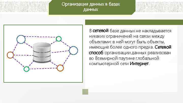 База связь. Связь между объектами. Типы связей между объектами БД. Сетевая модель предметной области. Способы организации данных.