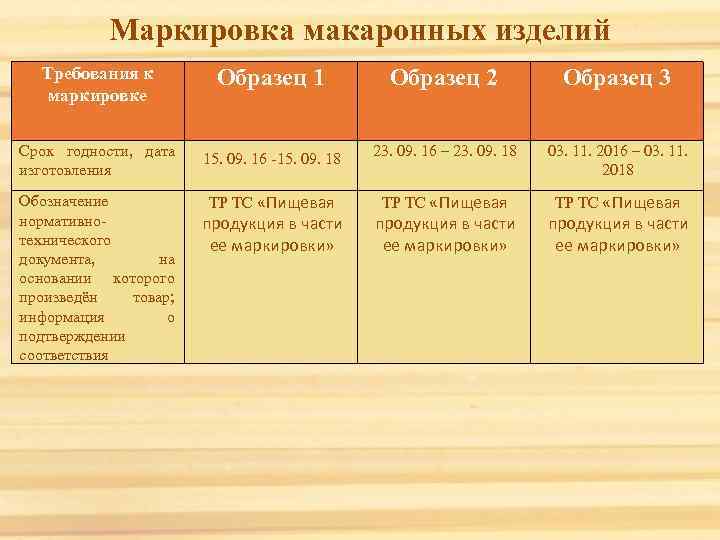 Маркировка макаронных изделий Требования к маркировке Образец 1 Образец 2 Образец 3 Срок годности,