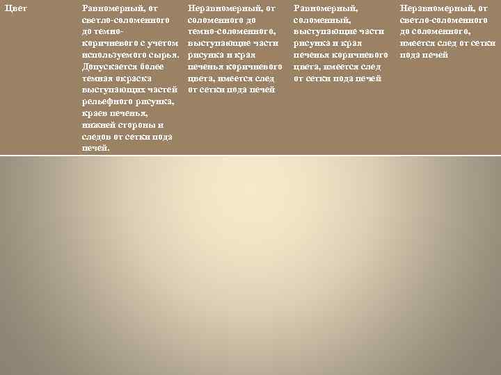 Цвет Равномерный, от светло-соломенного до темнокоричневого с учетом используемого сырья. Допускается более темная окраска