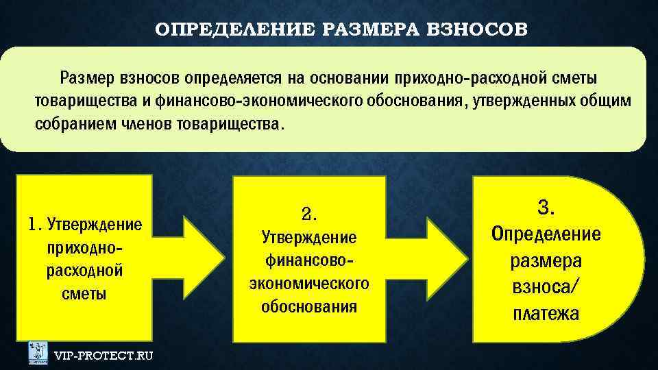 Финансово экономическое обоснование снт образец