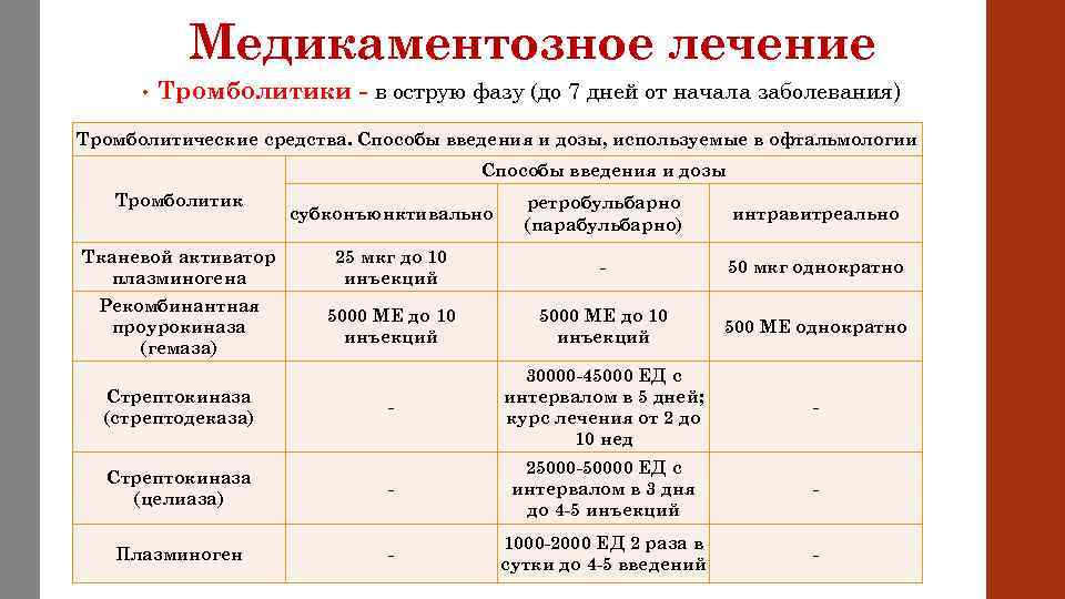 Медикаментозное лечение • Тромболитики - в острую фазу (до 7 дней от начала заболевания)