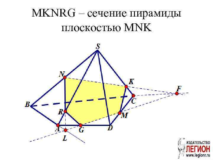 MKNRG – сечение пирамиды плоскостью MNK 