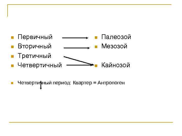 n Первичный Вторичный Третичный Четвертичный n Четвертичный период: Квартер = Антропоген n n Палеозой