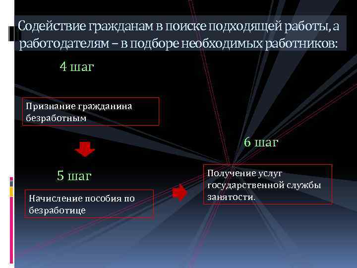 Содействие гражданам в поиске подходящей работы, а работодателям – в подборе необходимых работников: 4