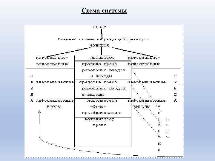 Схема анализа лекции