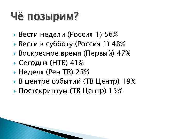 Чё позырим? Вести недели (Россия 1) 56% Вести в субботу (Россия 1) 48% Воскресное