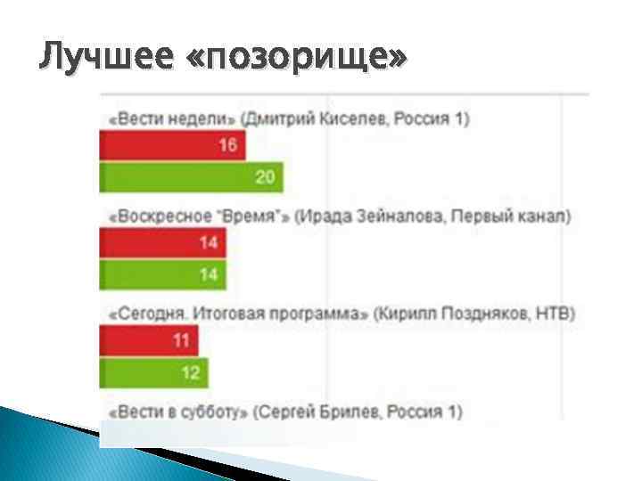 Лучшее «позорище» 