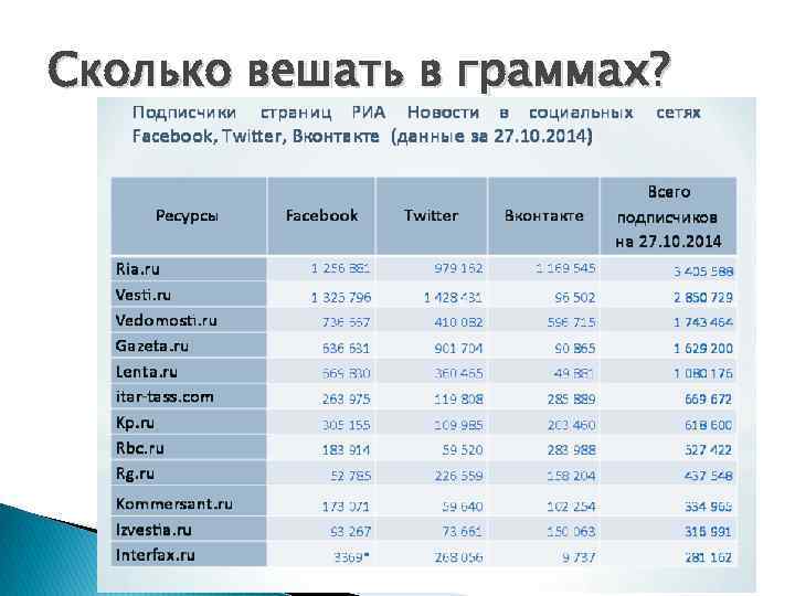 Сколько вешать в граммах? 