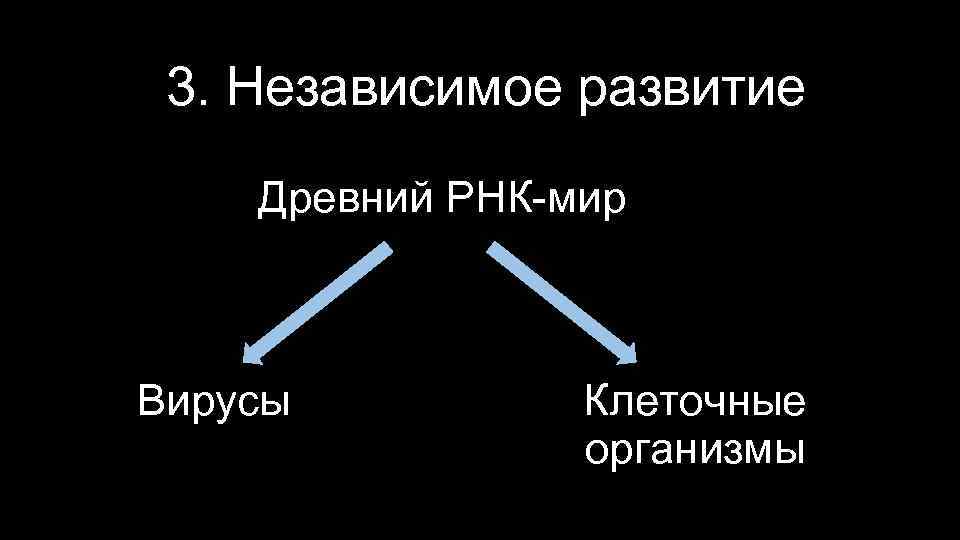 3. Независимое развитие Древний РНК-мир Вирусы Клеточные организмы 
