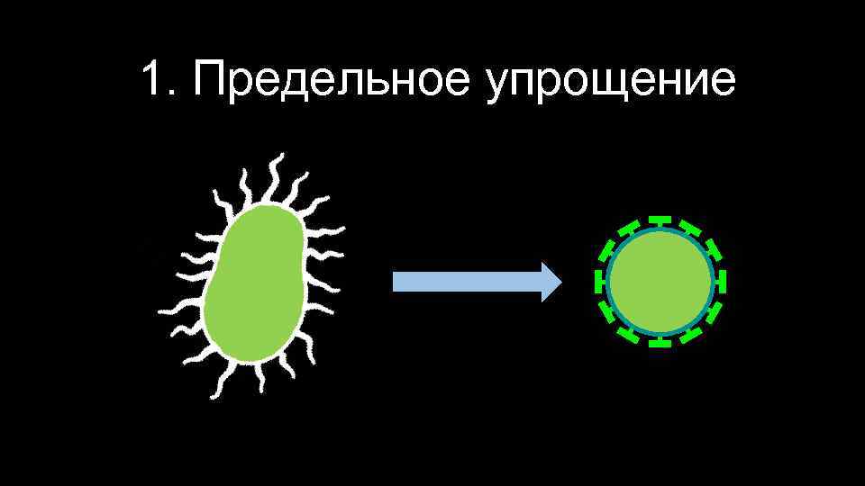1. Предельное упрощение 