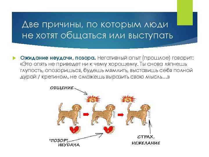 Две причины, по которым люди не хотят общаться или выступать Ожидание неудачи, позора. Негативный