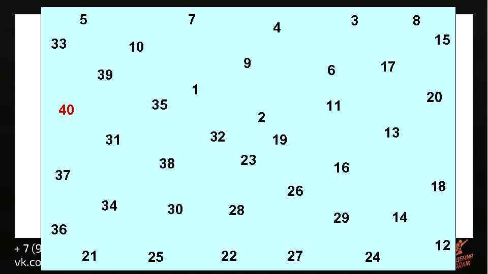 5 7 33 3 4 8 15 10 9 39 35 40 13 19