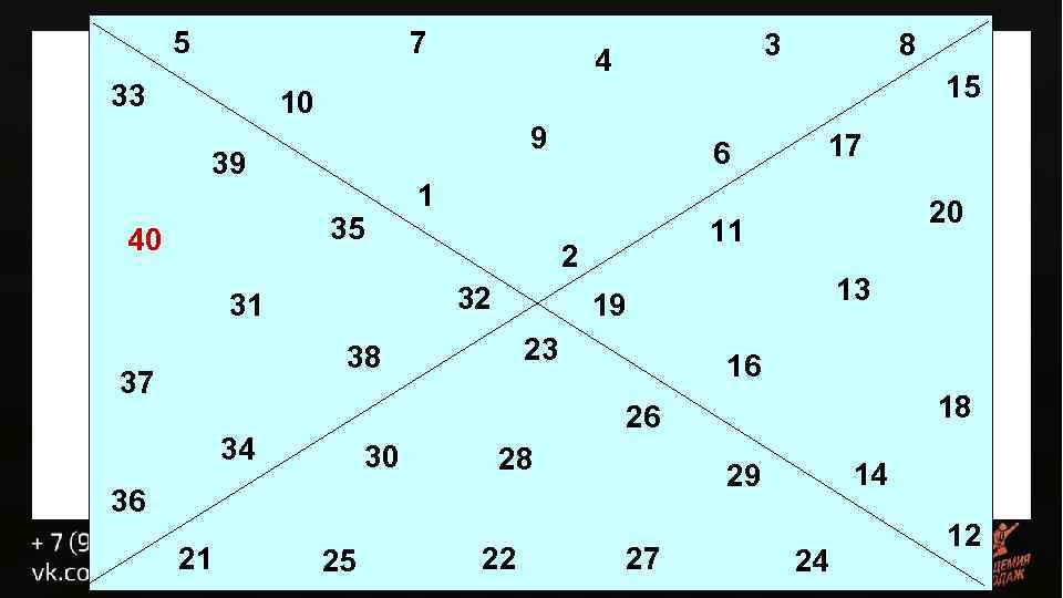 5 7 33 3 4 8 15 10 9 39 35 40 13 19