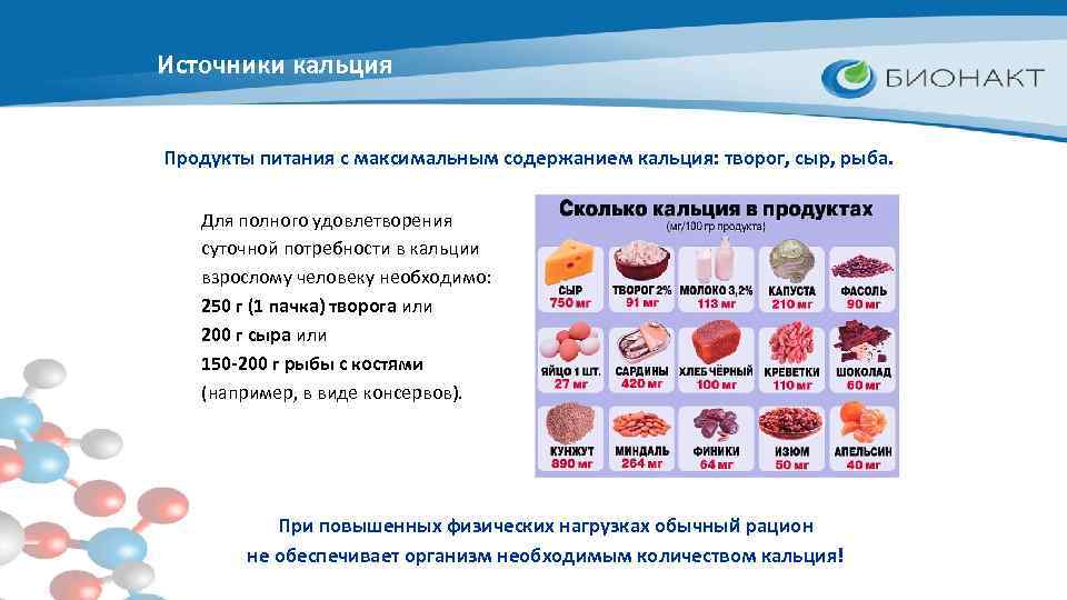 Источники кальция Продукты питания с максимальным содержанием кальция: творог, сыр, рыба. Для полного удовлетворения
