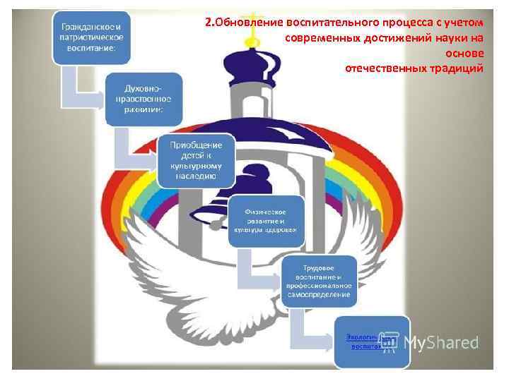 2. Обновление воспитательного процесса с учетом современных достижений науки на основе отечественных традиций 