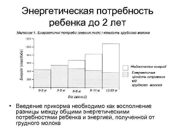 Энергетическая потребность ребенка до 2 лет • Введение прикорма необходимо как восполнение разницы между