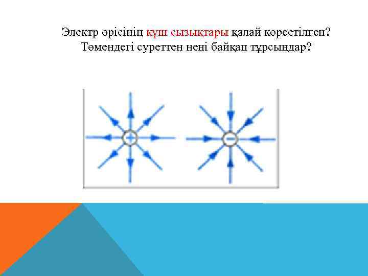 Электр өрісінің күш сызықтары қалай көрсетілген? Төмендегі суреттен нені байқап тұрсыңдар? 