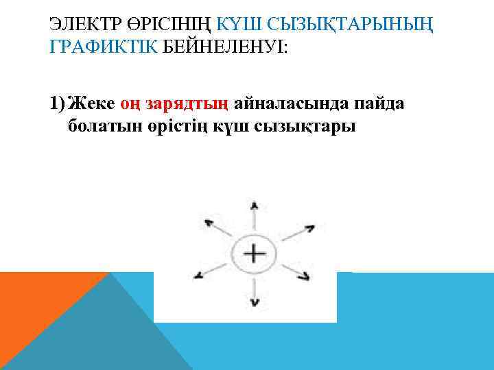 ЭЛЕКТР ӨРІСІНІҢ КҮШ СЫЗЫҚТАРЫНЫҢ ГРАФИКТІК БЕЙНЕЛЕНУІ: 1) Жеке оң зарядтың айналасында пайда болатын өрістің