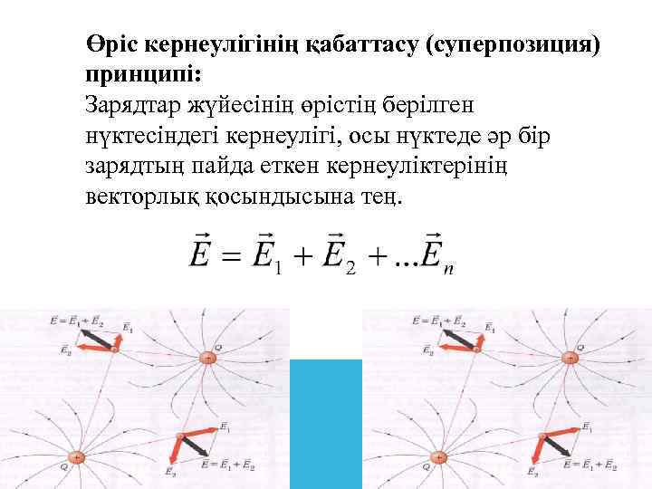  Өріс кернеулігінің қабаттасу (суперпозиция) принципі: Зарядтар жүйесініӊ өрістіӊ берілген нүктесіндегі кернеулігі, осы нүктеде