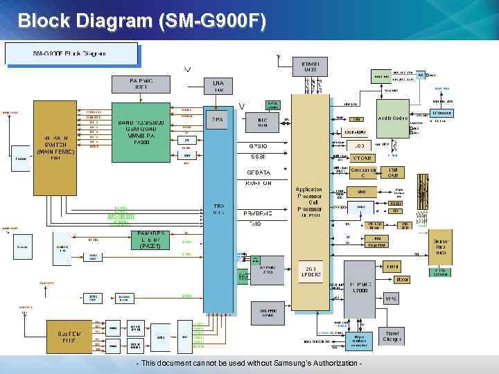 Block Diagram (SM-G 900 F) - This document cannot be used without Samsung’s Authorization