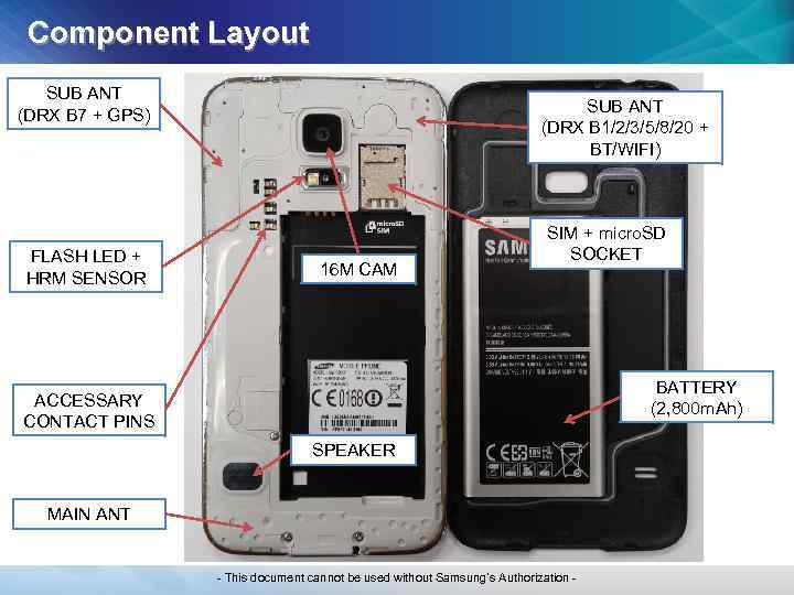 Component Layout SUB ANT (DRX B 7 + GPS) FLASH LED + HRM SENSOR