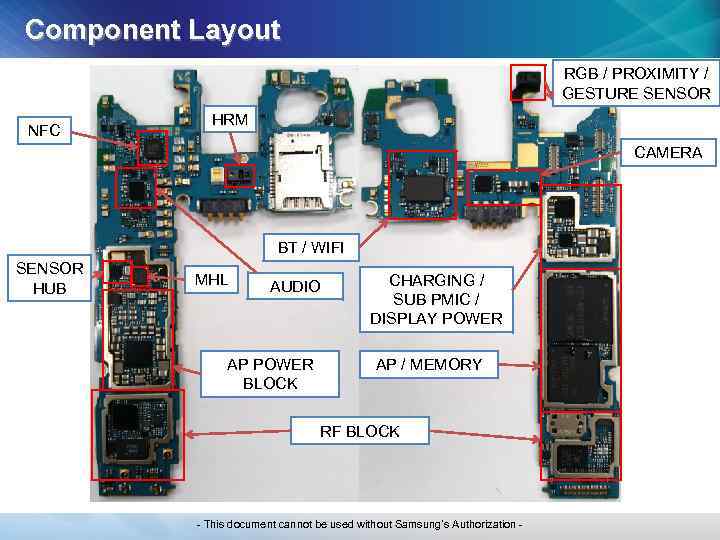 Component Layout RGB / PROXIMITY / GESTURE SENSOR NFC HRM CAMERA BT / WIFI