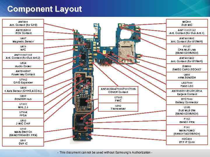 Component Layout ANT 400 Ant. Contact (for GPS) MIC 801 SUB MIC ANT 815/816