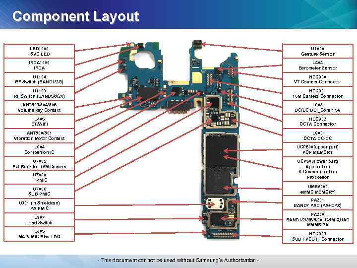 Component Layout LED 1000 SVC LED U 1000 Gesture Sensor IRDA 1000 IRDA U